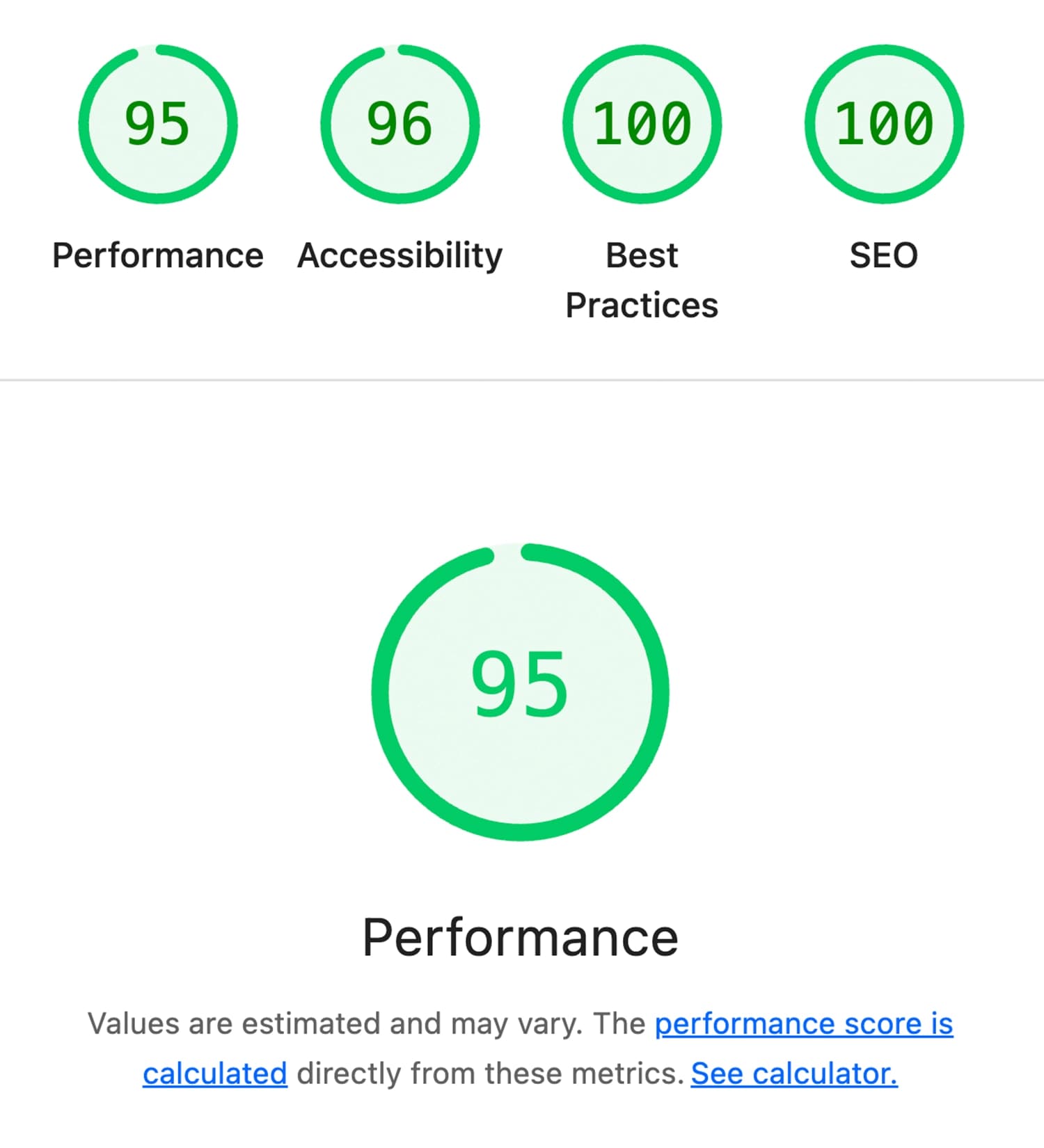 Google lighthouse performance report showing high scores across all categories indicating a well optimised website